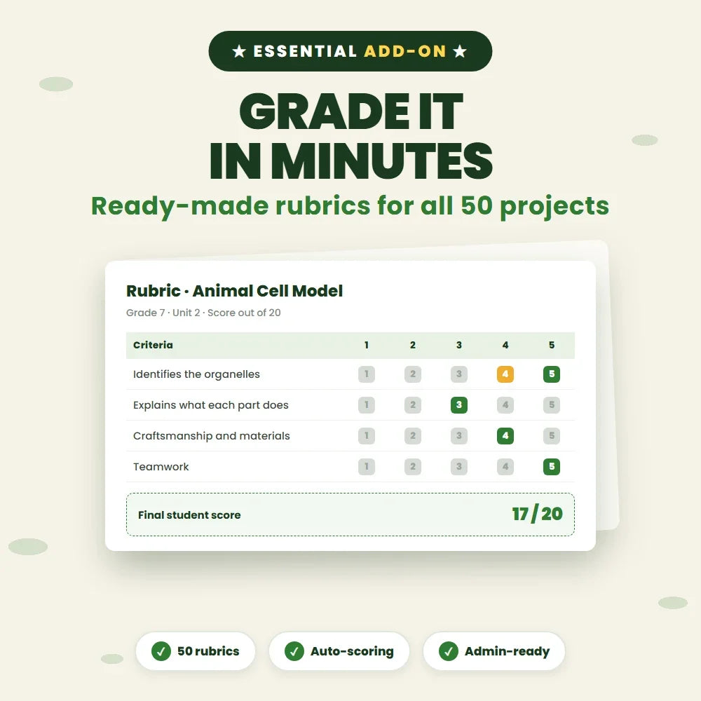 50 grading rubrics — one per project